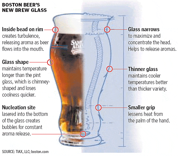 sam+adams+glass