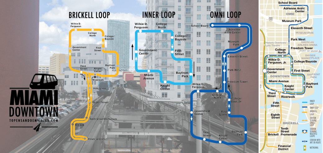 Downtown Miami com Metromover