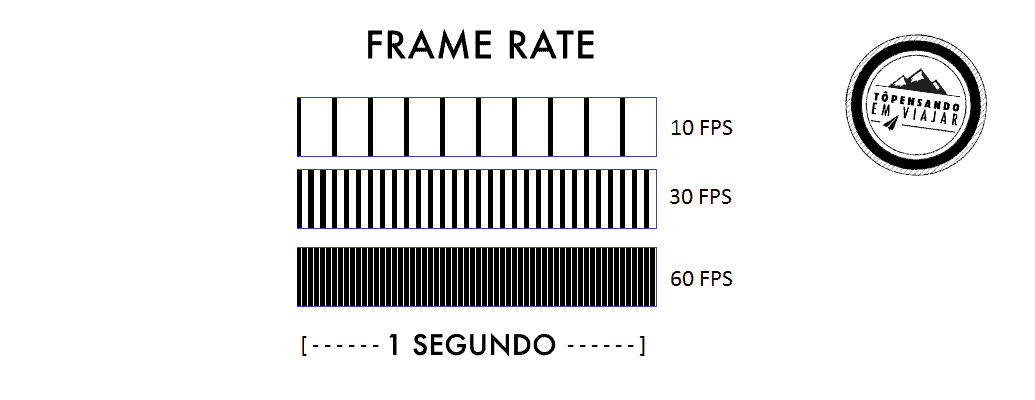 time lapse