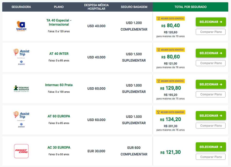 Dicas infalíveis para contratar seguro viagem mais barato