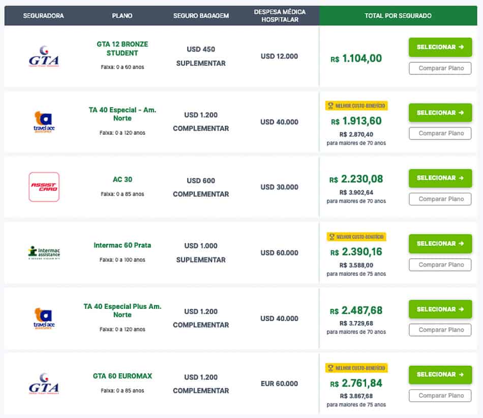 Comparativo de preços de seguro viagem para estudante