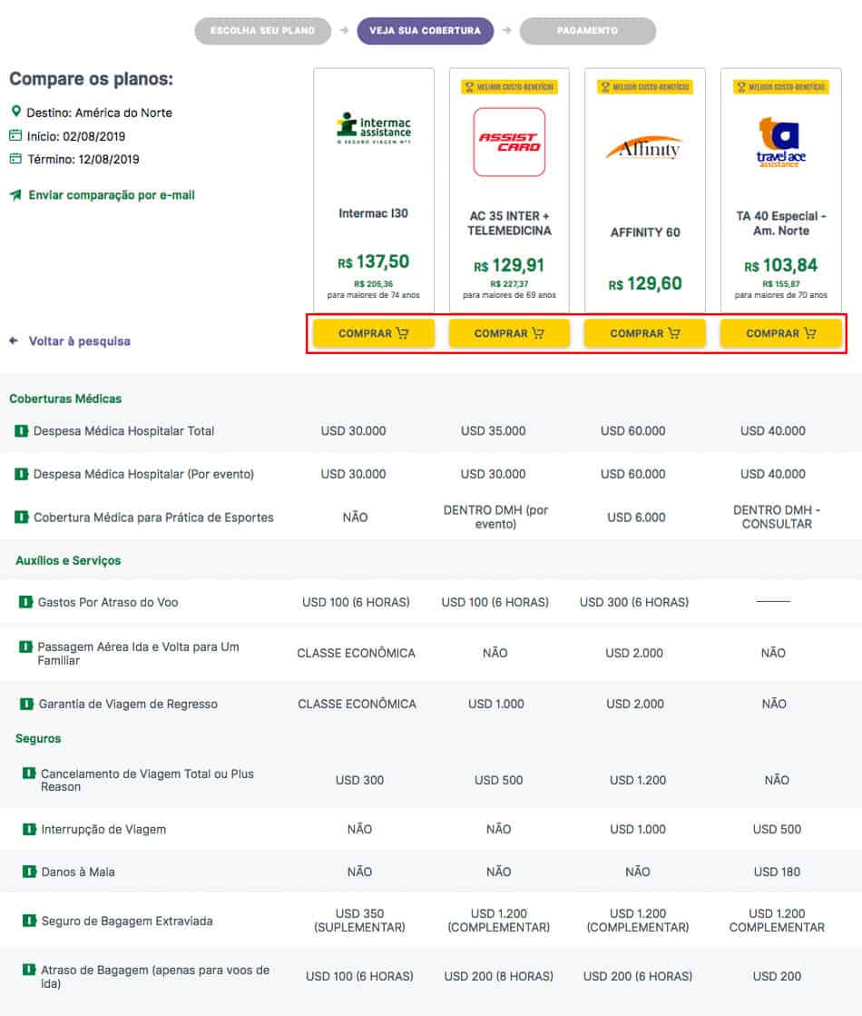 Comparativo de apólices de seguro viagem