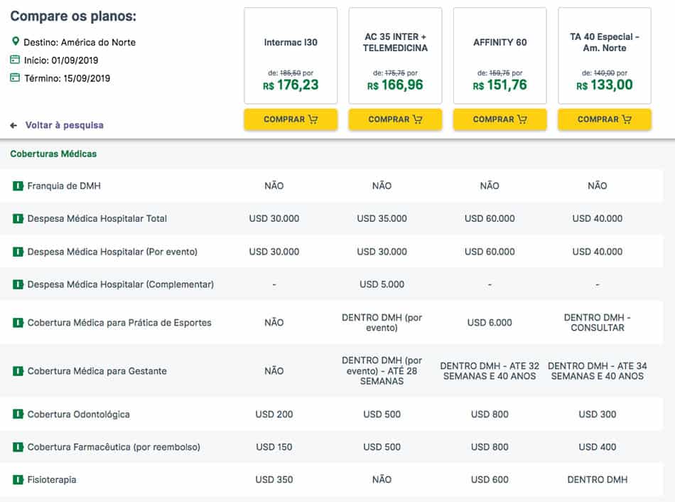 Como funciona um comparador online de seguro viagem