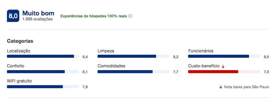 Sistema de avaliação de notas do Booking.com