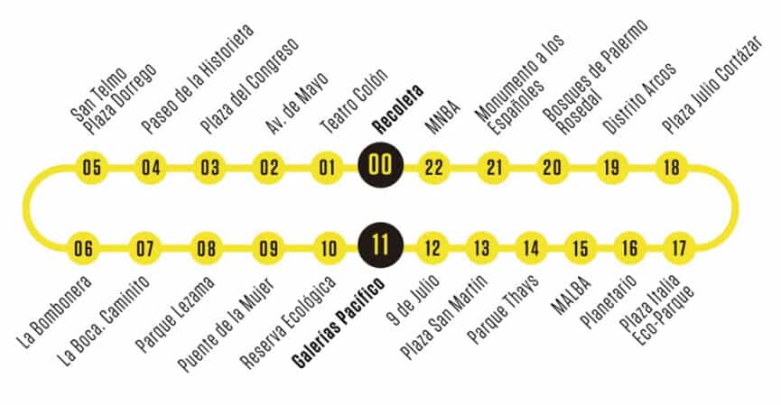 Percurso do ônibus turístico em Buenos Aires