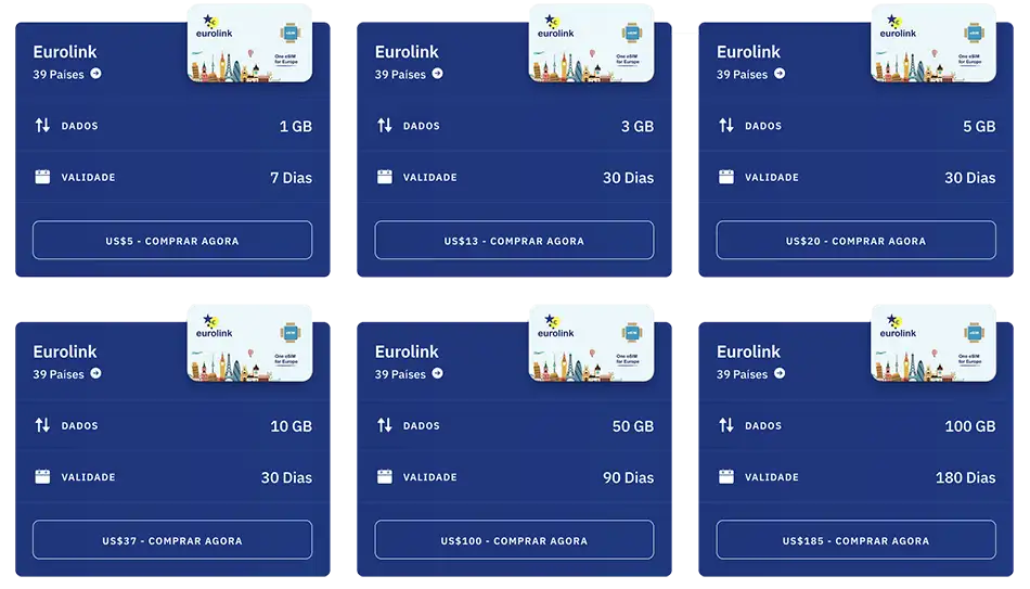 Planos eSIM internacional Europa